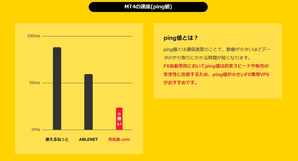 お名前.comデスクトップクラウドの通信速度